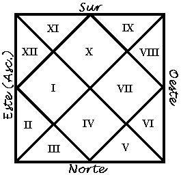 Mapa de Casas
